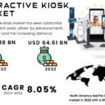 Kiosk Market latest prediction 2024