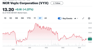 NCR Stock Performance