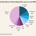 restaurant market research