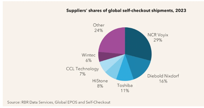 Europe SCO share