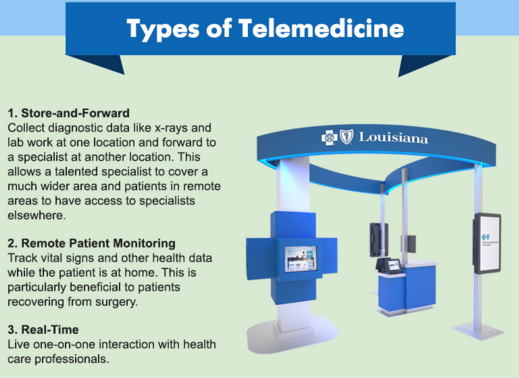 different types of telemedicine