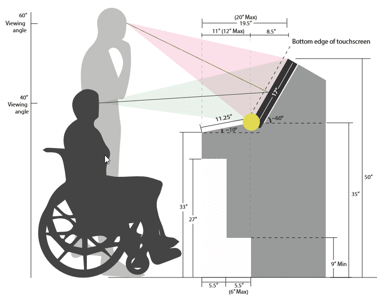 Kiosk ADA Accessibility