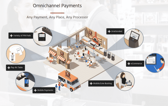 payment kiosk omnichannel