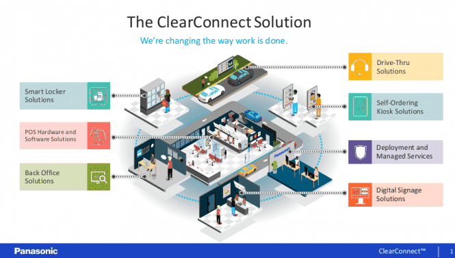 Panasonic ClearConnect
