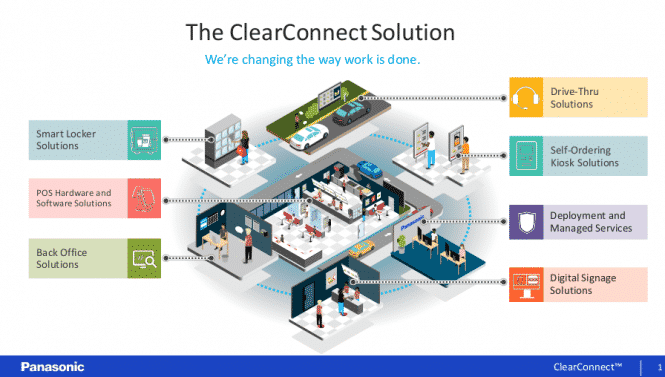 Drive Thru Solutions - ClearConnect