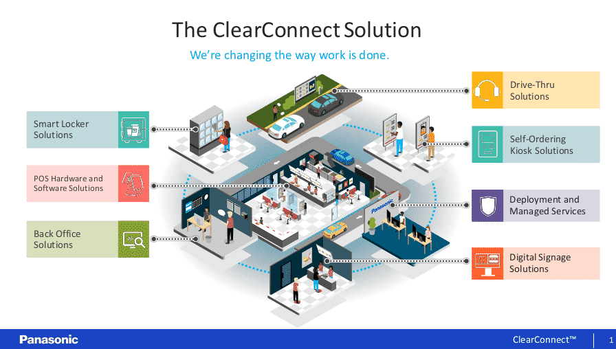 Panasonic ClearConnect