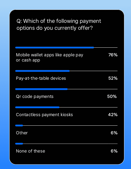 Which Payment Options Offered?