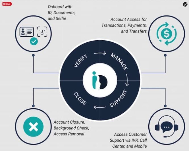 IDmssion Identity Solutions