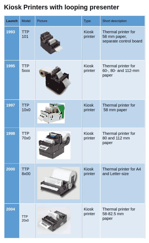 Swecoin thermal printer history