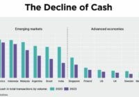 decline of cash unbanked underbanked