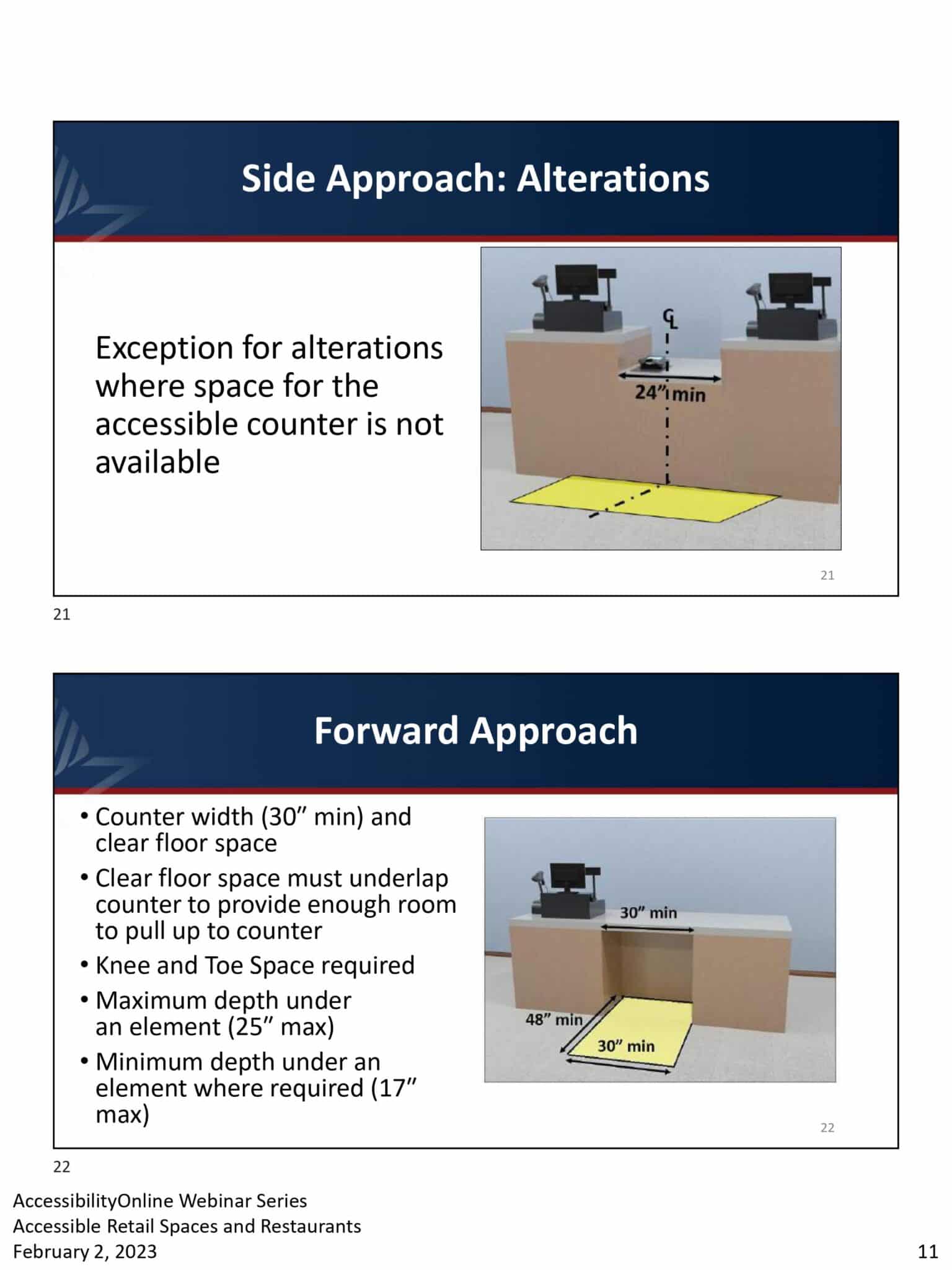 ADA Retail Restaurants Regulations 2023