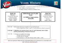VCOM History