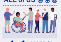 CDC Disability