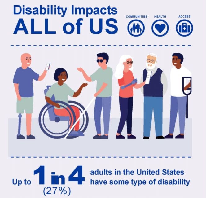 CDC Disability