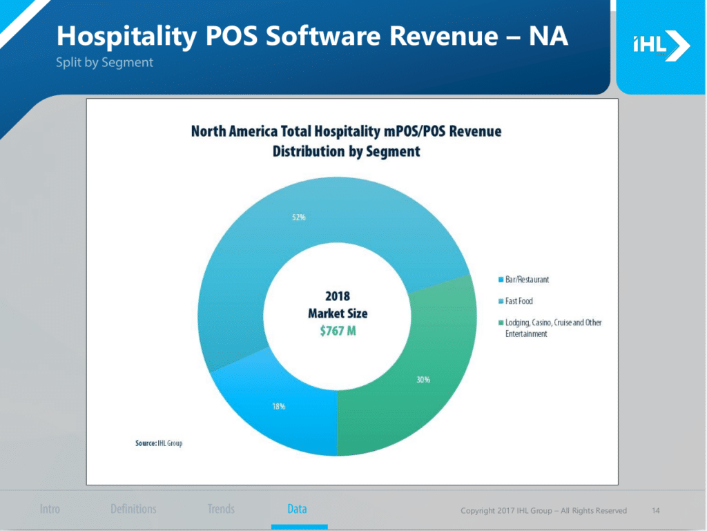 Hospitality POS research from IHL