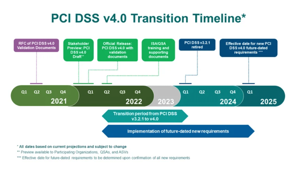 PCI Kiosk – What About PCI DSS 4.0?