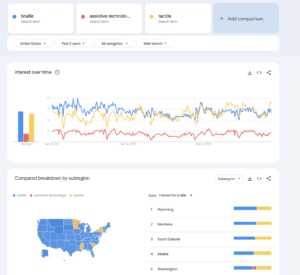 Google Trends for braille, tactile and assistive