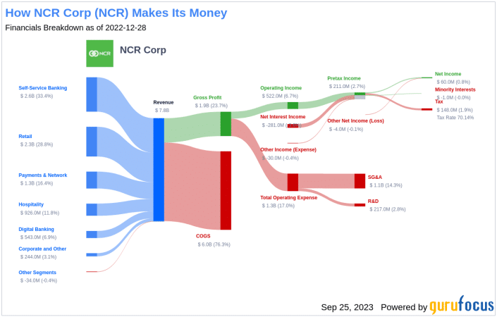 NCR Money