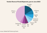 restaurant kiosk market research