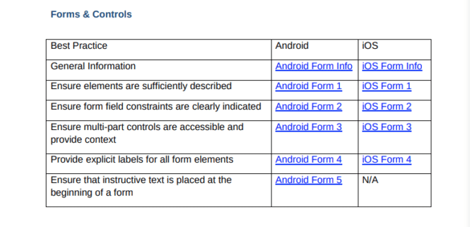 mobile app accessibility