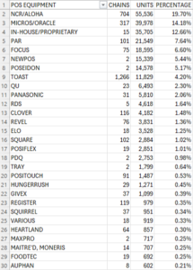 POS Top 30