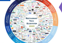 Restaurant POS ecosystem