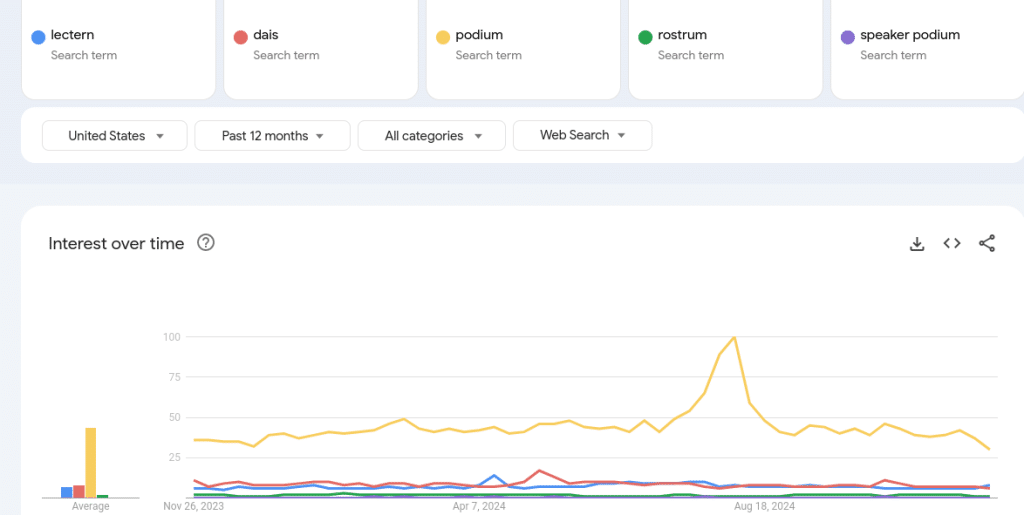 Podium Google Terms