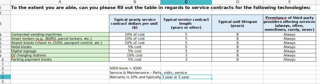 kiosk service costs