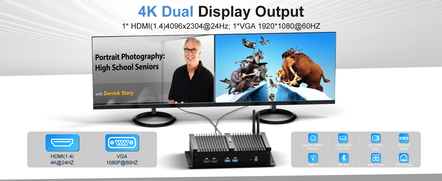 A promotional image for a 4K dual display Mini-PC. It features monitors: one with a man presenting Portrait Photography: High School Seniors, and the other with an animated scene. Includes product specifications and icons, perfect for users in the US or Poland.