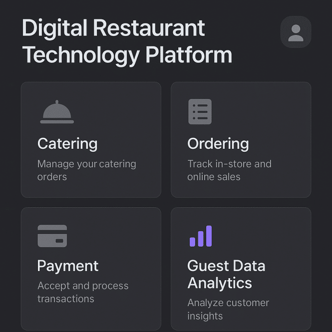 Olo Resturants and Toasttab - A digital restaurant technology platform interface featuring four options—Catering, Ordering, Payment, and Guest Data Analytics—all with icons and descriptions on a dark background. Discover the olo platform for sale to elevate your restaurant’s digital experience.