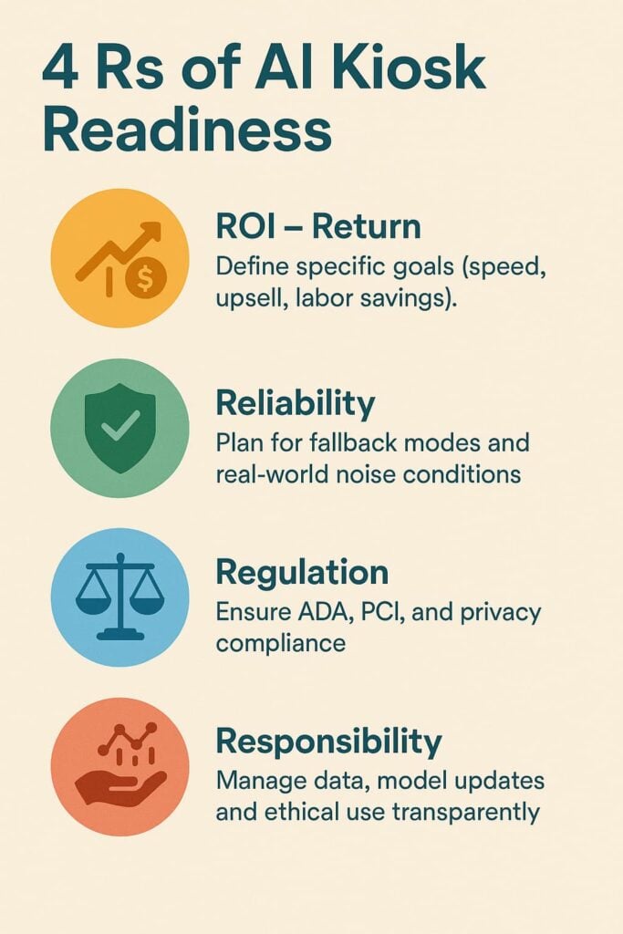 AI Kiosk Four Rs