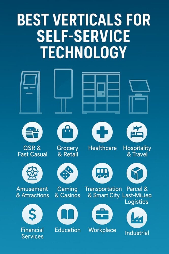 best verticals for self-service technology