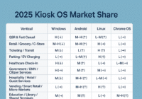 Kiosk OS Market Share