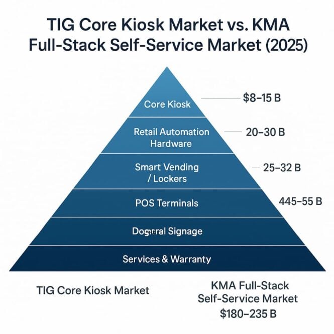 TIG Core Market Report