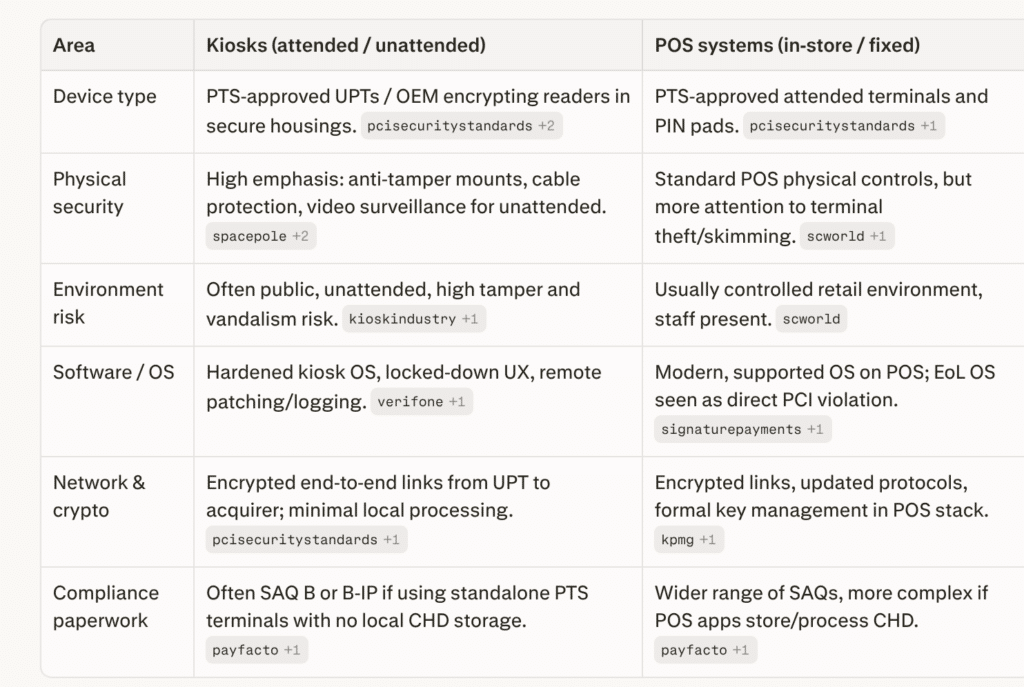 kiosks versus pos pci