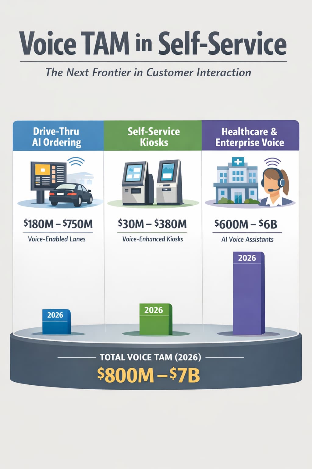 Voice — the new modality for Self-Service – How Popular?