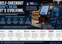 chain store automation