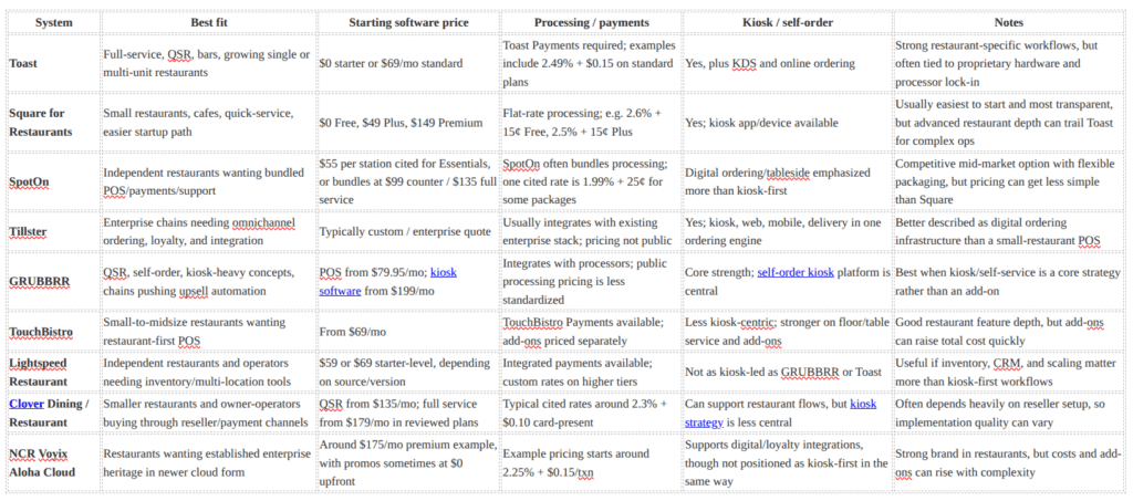 POS systems Comparison Table