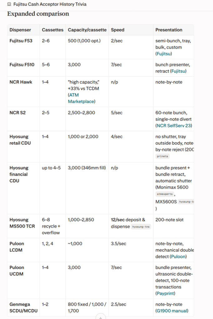 F53 comparison