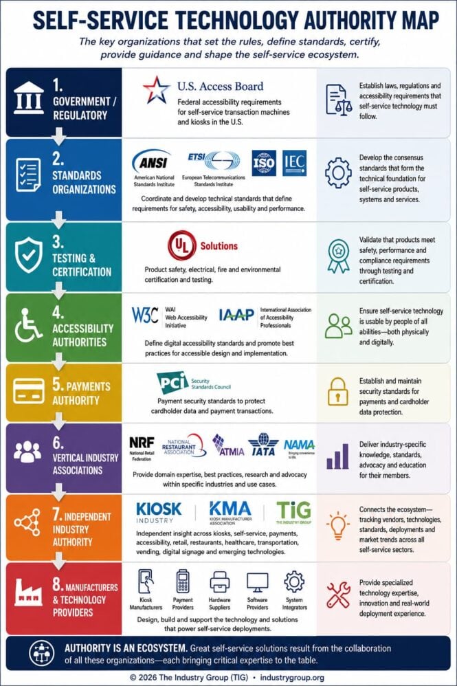 Self-Service Authorities