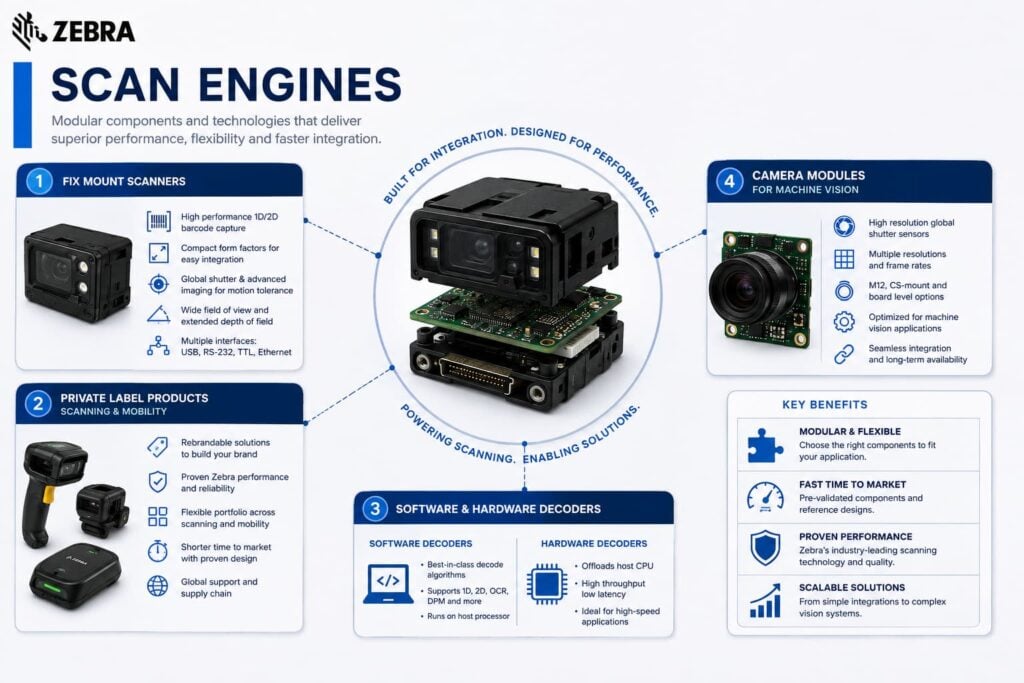 zebra scan engine