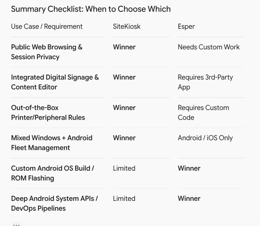 buyers checklist lockdown browser